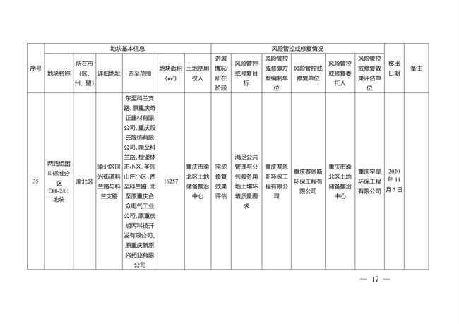 重庆市建设用地土壤污染风险管控和修复名录（截至2022年3月29日）(图52)