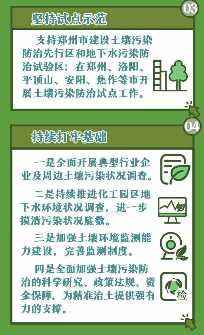 5.jpeg 一图读懂 | 河南省2022年土壤污染防治攻坚战实施方案(图5)