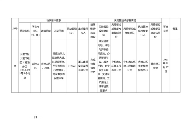 重庆市建设用地土壤污染风险管控和修复名录（截至2022年3月29日）(图59)