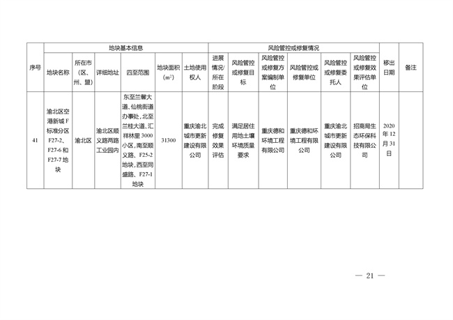 重庆市建设用地土壤污染风险管控和修复名录（截至2022年3月29日）(图56)