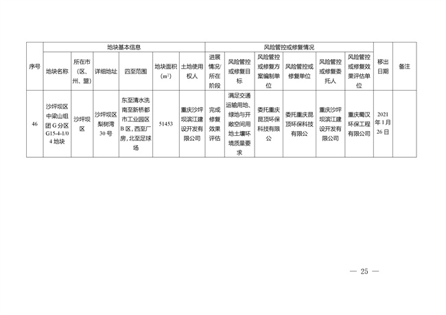 重庆市建设用地土壤污染风险管控和修复名录（截至2022年3月29日）(图60)