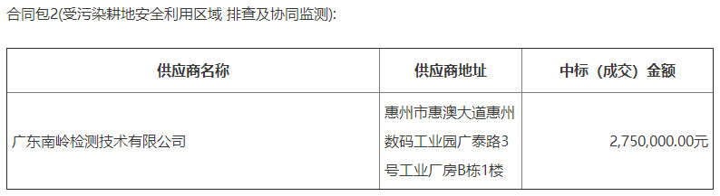 3026万元！广东省梅州市蕉岭县耕地安全利用与土壤污染修复项目开标！(图2)