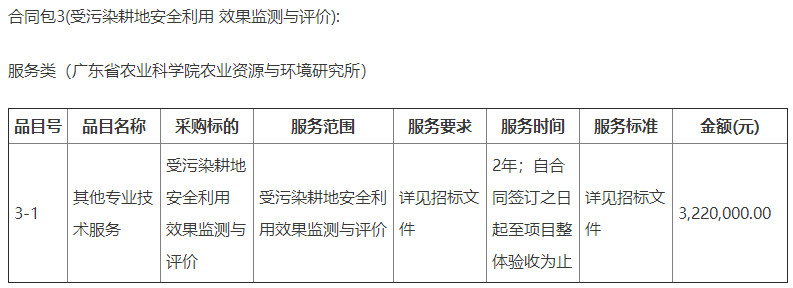3026万元！广东省梅州市蕉岭县耕地安全利用与土壤污染修复项目开标！(图6)
