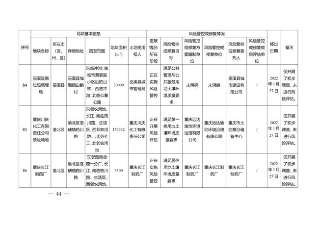 重庆市建设用地土壤污染风险管控和修复名录（截至2022年3月29日）(图78)