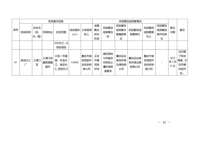 重庆市建设用地土壤污染风险管控和修复名录（截至2022年3月29日）(图79)