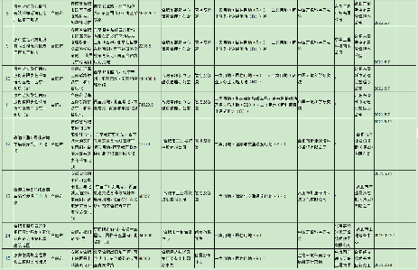 5.png 安徽省建设用地土壤污染风险管控和修复名录(2022年4月)(图2)