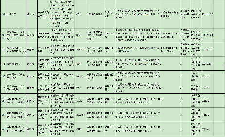 8.png 安徽省建设用地土壤污染风险管控和修复名录(2022年4月)(图5)