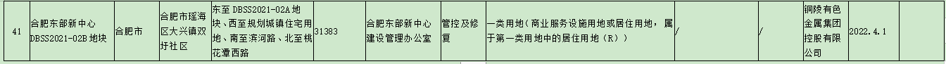 9.png 安徽省建设用地土壤污染风险管控和修复名录(2022年4月)(图6)