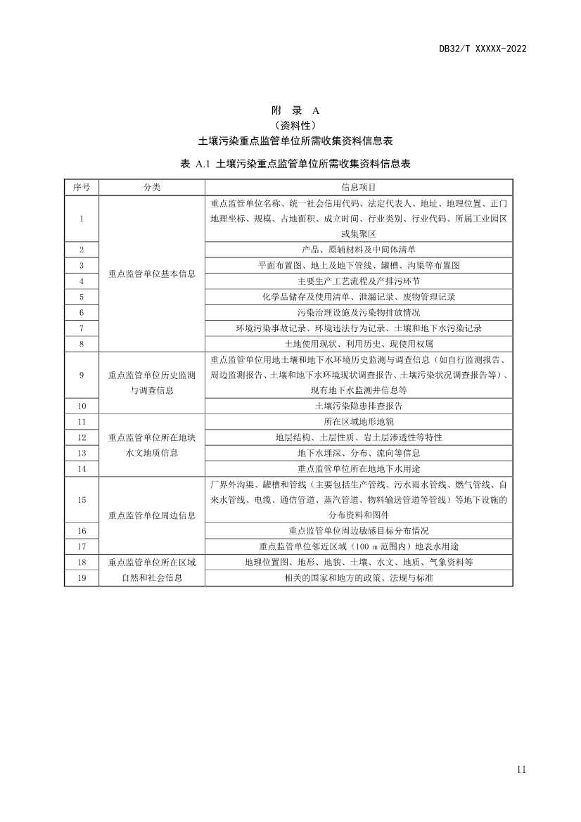 080808370858_0报批稿《土壤污染重点监管单位周边监测技术规范》_17.Jpeg 江苏省《土壤污染重点监管单位周边监测技术规范》(报批稿)公示(图14)