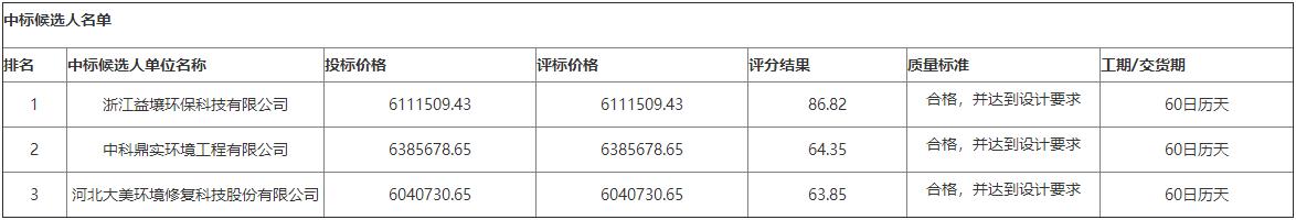 河北省邯郸市赵苑北街储备地块污染土壤修复工程中标候选人公示