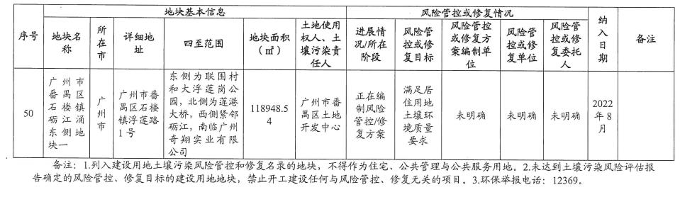 23.jpg 5个纳入!5个移出!广东省更新建设用地土壤污染风险管控和修复名录(2022年8月更新)(图23)