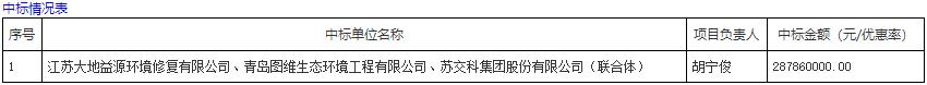 定了！大地益源联合体中标青岛地铁5号线镇平路维保中心一期污染地块土壤修复工程（工程总承包）