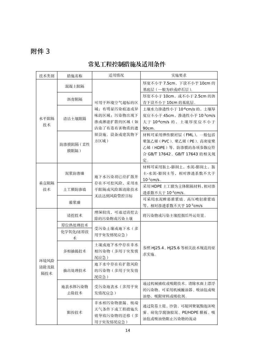 080309120750_020220801152145534_18.Jpeg 《河北省暂不开发利用污染地块风险管控技术指南(试行)》公开征求意见!(图16)