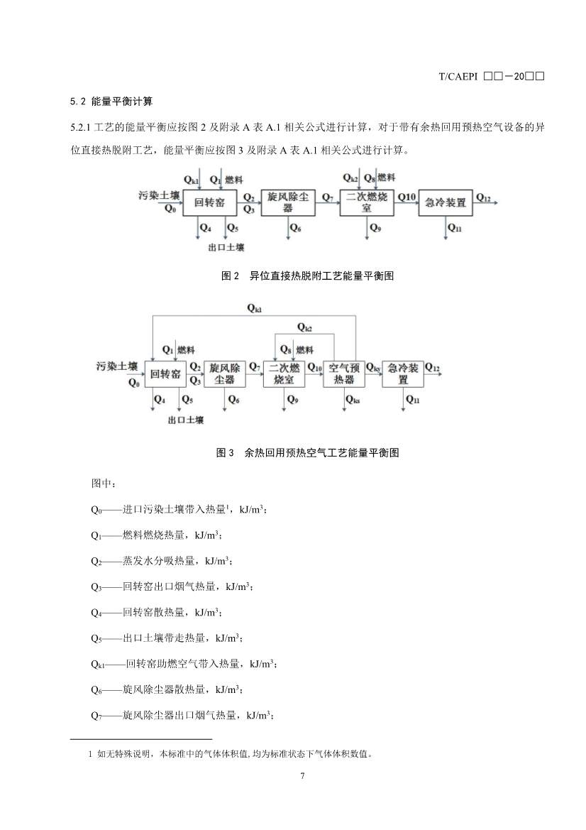072211304737_0document_11.Jpeg 《污染土壤异位直接热脱附工艺设计指南(征求意见稿)》 等四项标准征求意见!(图10)