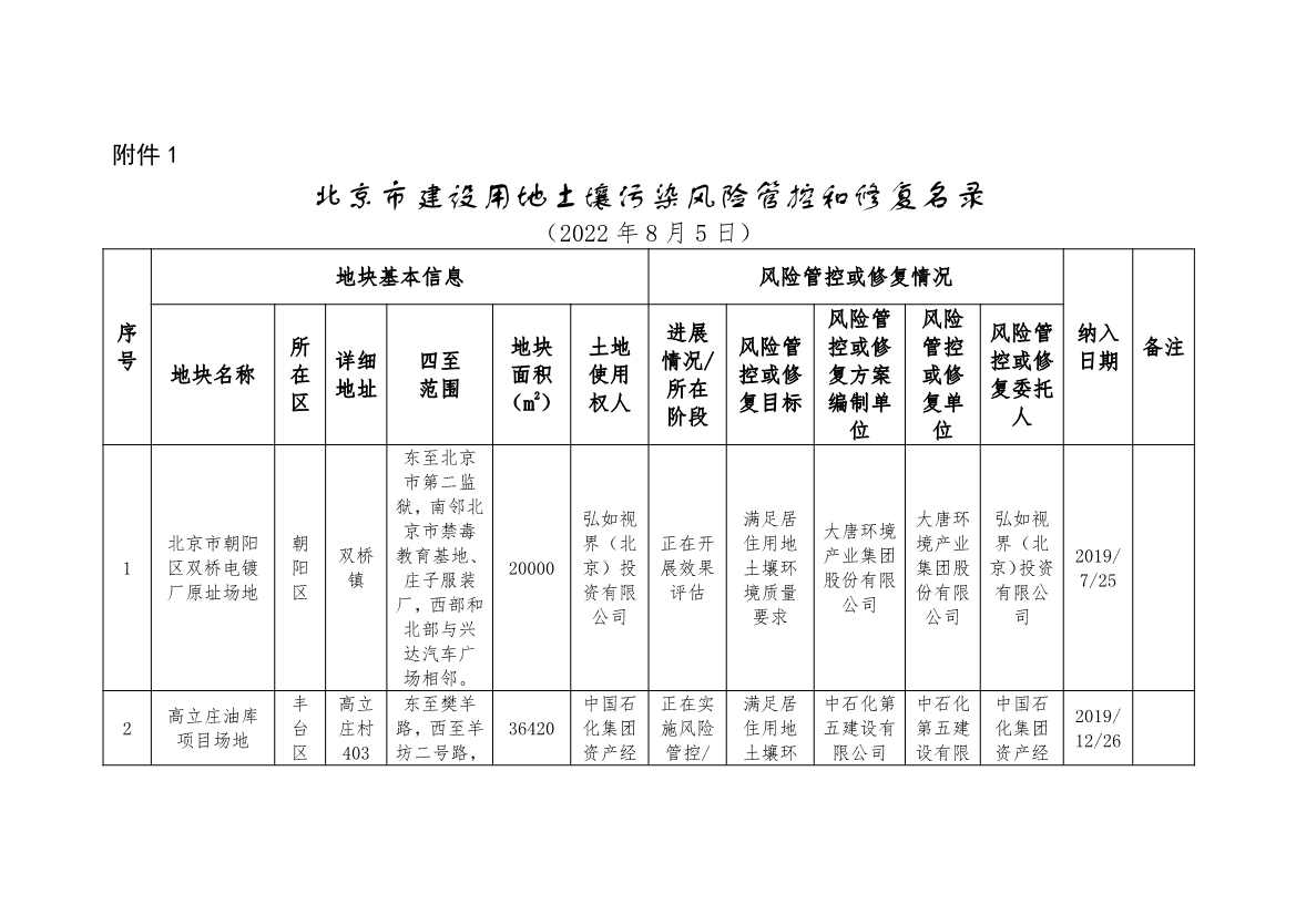 北京市建设用地土壤污染风险管控和修复名录及移出清单（8月）