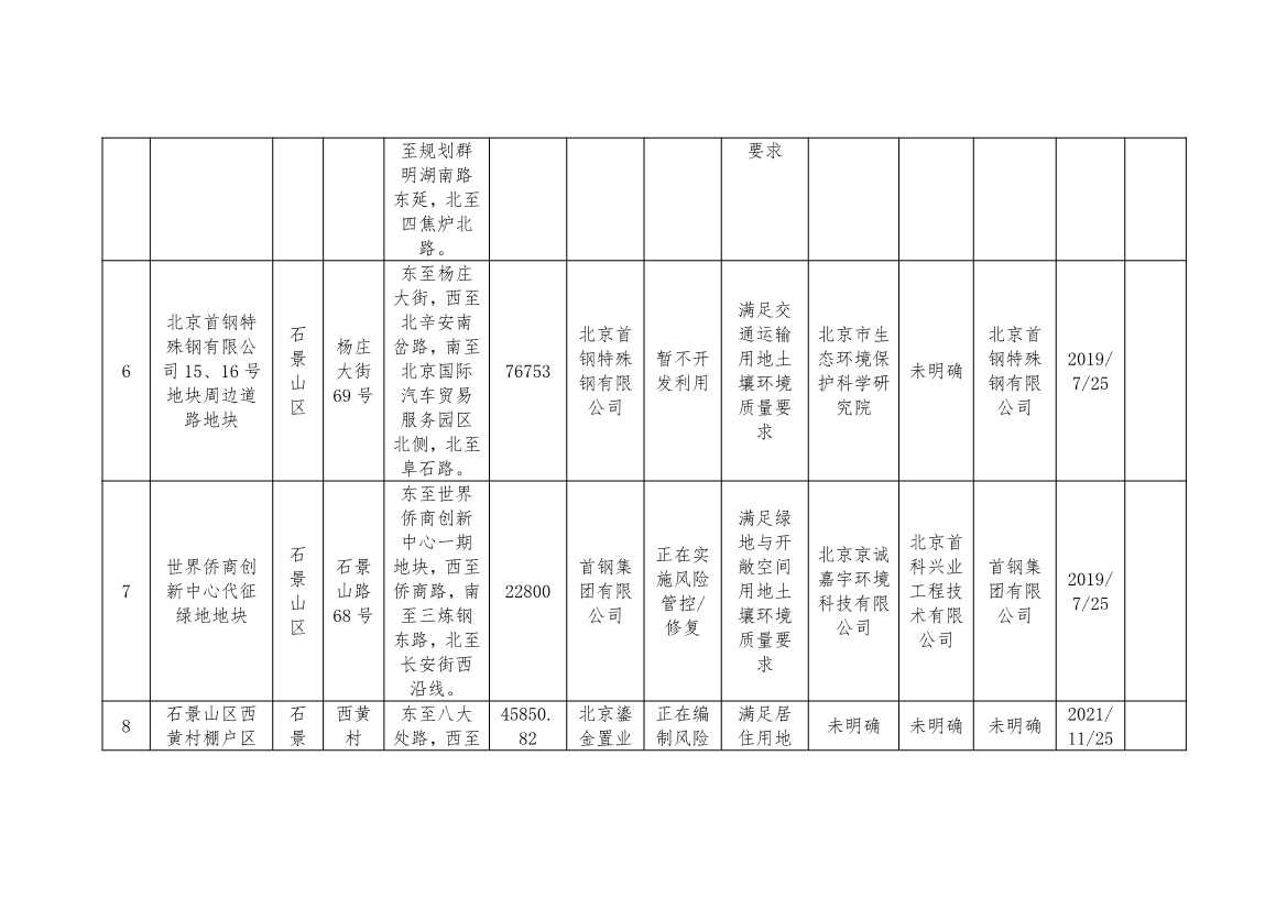 080909015878_02022080810380560886_3.Jpeg 北京市建设用地土壤污染风险管控和修复名录及移出清单(8月)(图3)