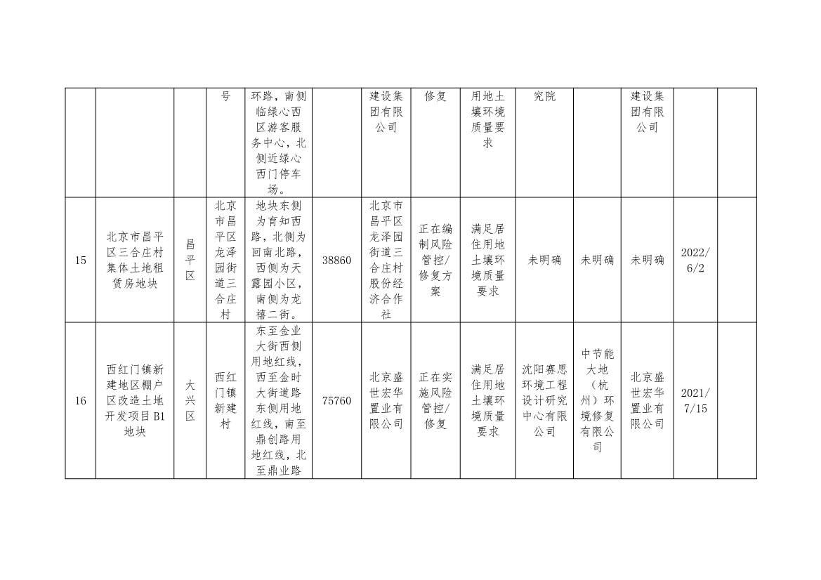 080909015878_02022080810380560886_6.Jpeg 北京市建设用地土壤污染风险管控和修复名录及移出清单(8月)(图6)