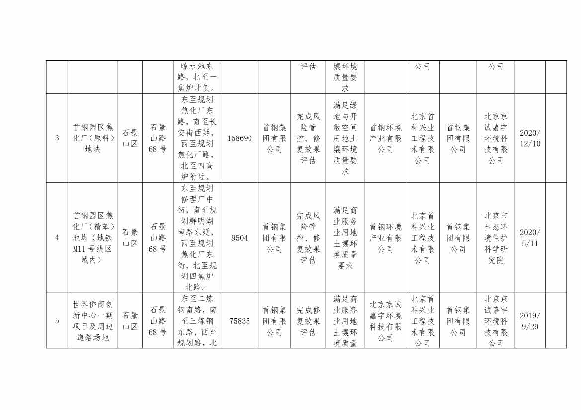 080909000240_02022080810380625636_2.Jpeg 北京市建设用地土壤污染风险管控和修复名录及移出清单(8月)(图9)