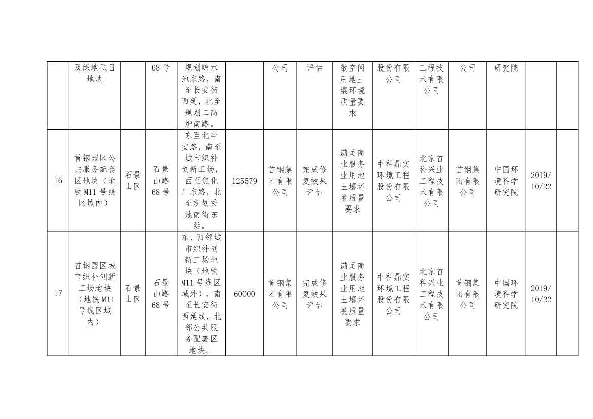 080909000240_02022080810380625636_6.Jpeg 北京市建设用地土壤污染风险管控和修复名录及移出清单(8月)(图13)