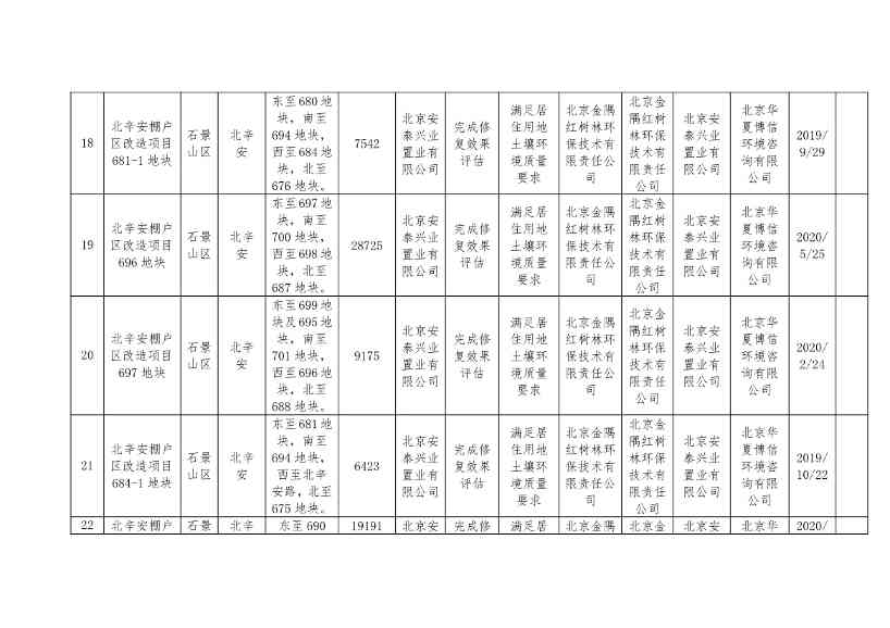 080909000240_02022080810380625636_7.Jpeg 北京市建设用地土壤污染风险管控和修复名录及移出清单(8月)(图14)