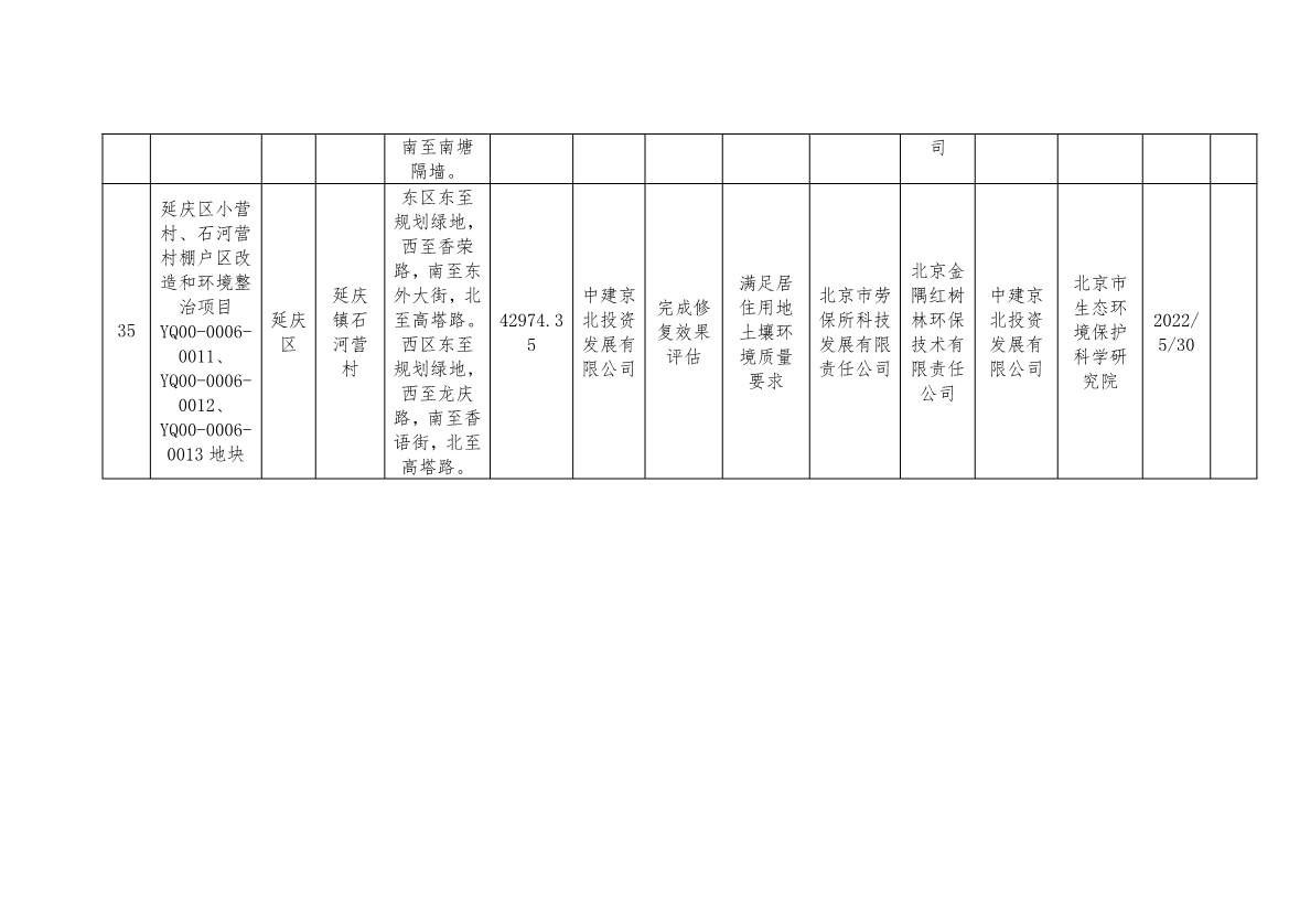 080909000240_02022080810380625636_12.Jpeg 北京市建设用地土壤污染风险管控和修复名录及移出清单(8月)(图19)