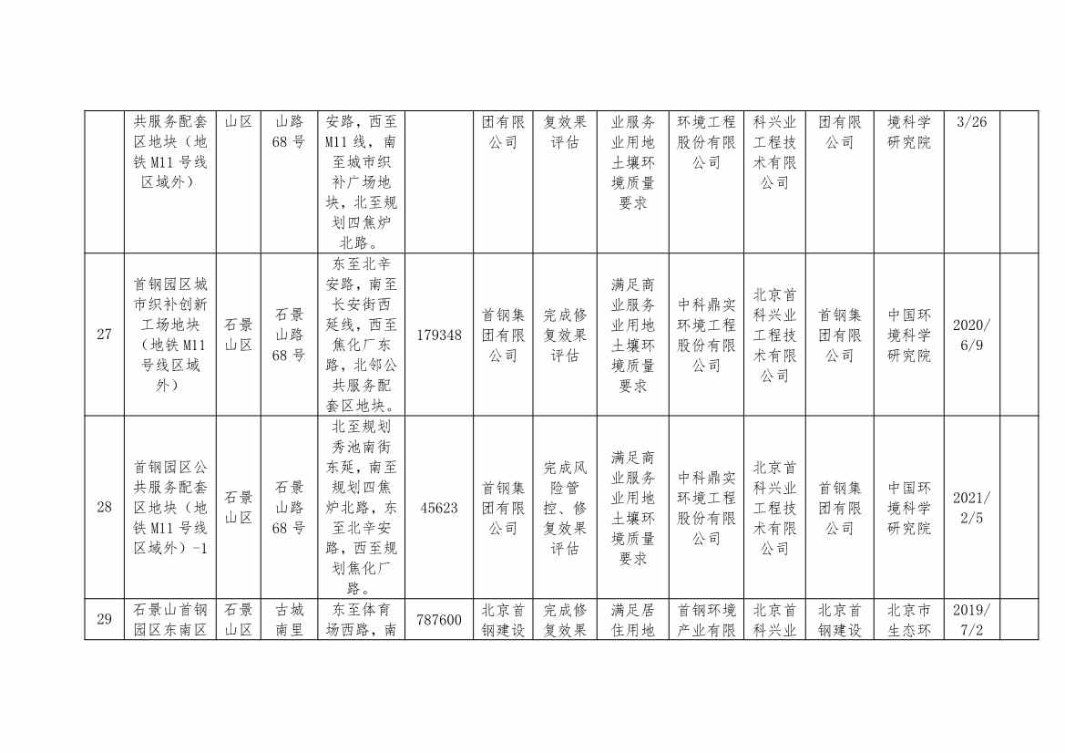 080909000240_02022080810380625636_9.Jpeg 北京市建设用地土壤污染风险管控和修复名录及移出清单(8月)(图16)