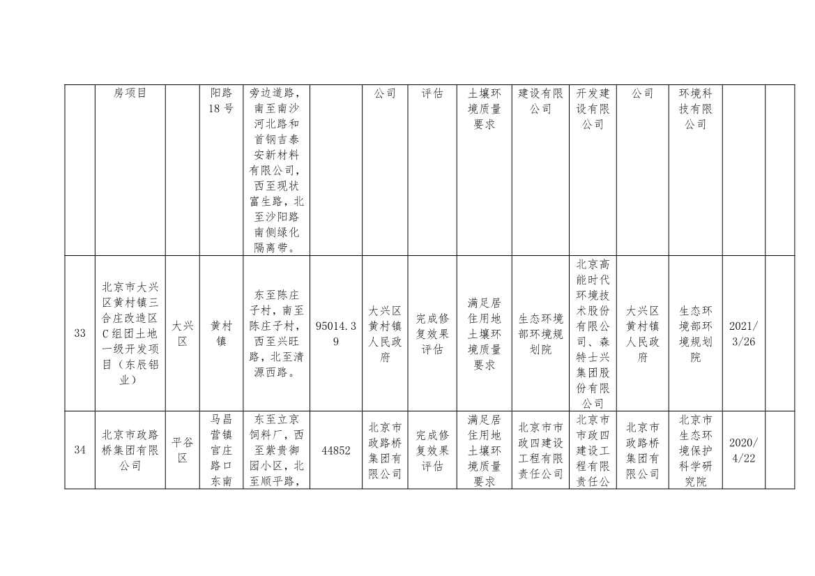 080909000240_02022080810380625636_11.Jpeg 北京市建设用地土壤污染风险管控和修复名录及移出清单(8月)(图18)