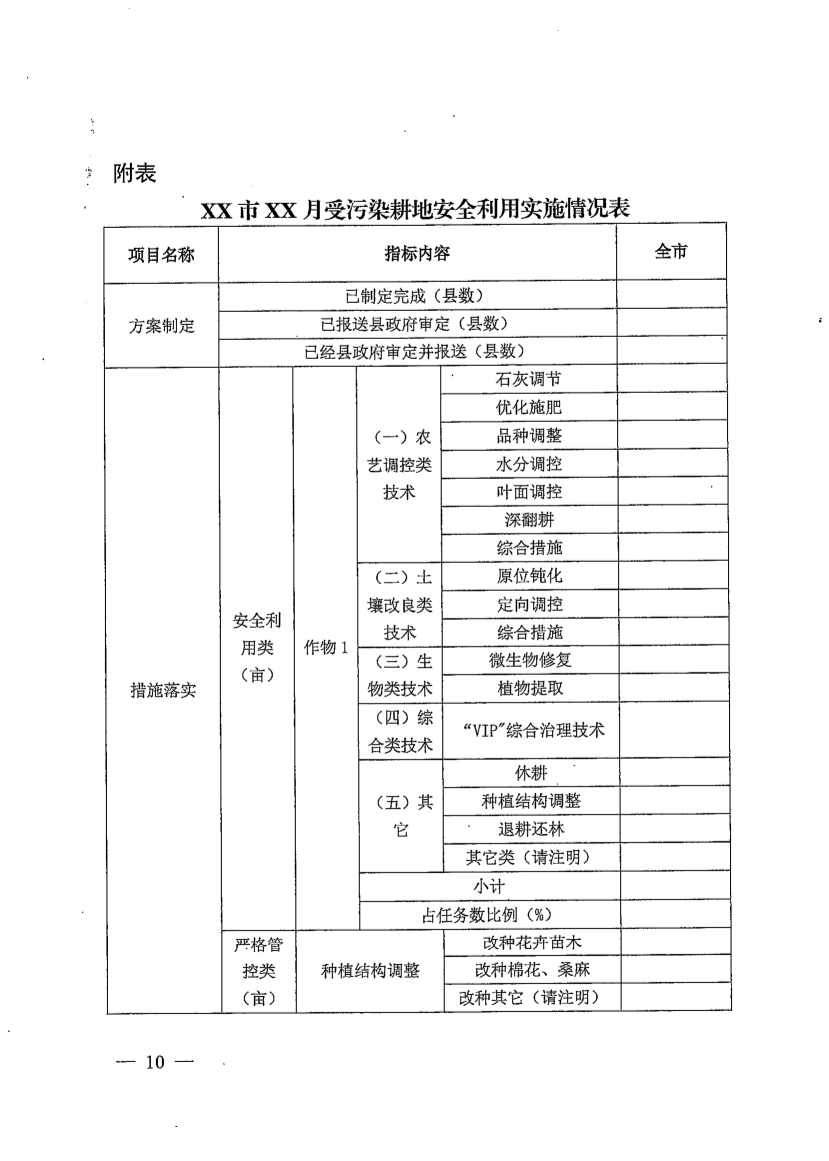 072216374428_0河北省2022年受污染耕地治理修复与风险管控工作方案_10.Jpeg 《河北省2022年受污染耕地治理修复与风险管控工作方案》发布(图8)