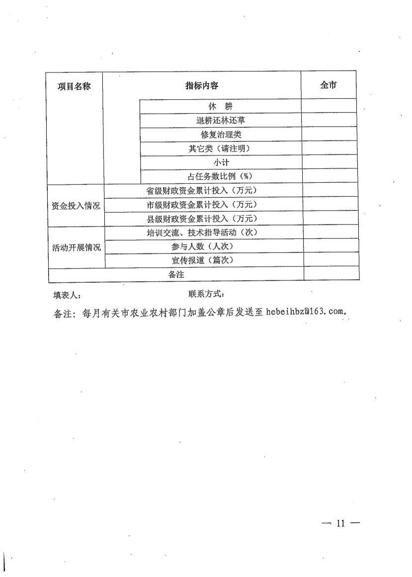 072216374428_0河北省2022年受污染耕地治理修复与风险管控工作方案_11.Jpeg 《河北省2022年受污染耕地治理修复与风险管控工作方案》发布(图9)