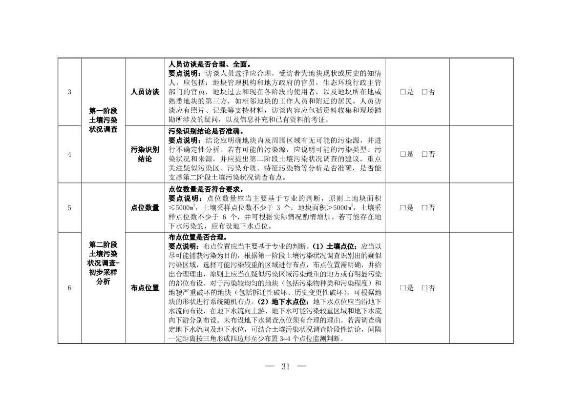 071808390202_0W020220715617274016821_15.Jpeg 环境部发布建设用地土壤污染状况初步调查监督检查工作指南(试行)、调查质量控制技术规定(试行)(图29)