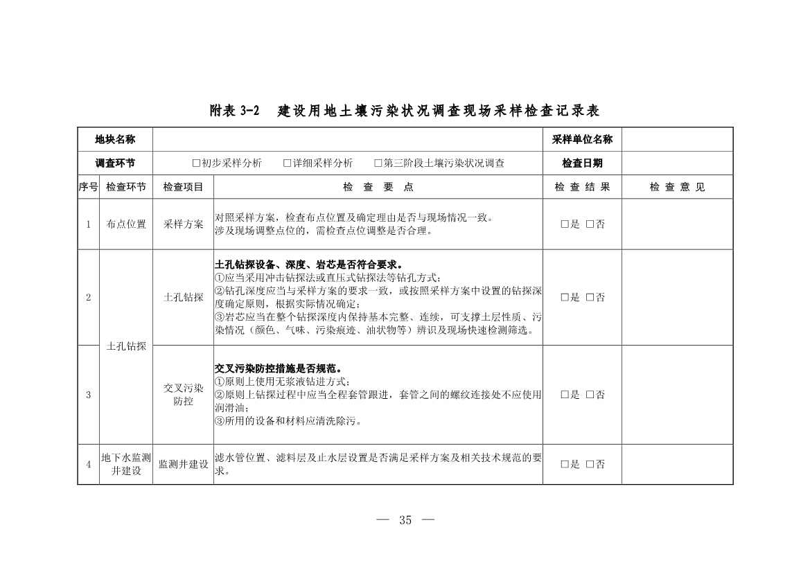 071808390202_0W020220715617274016821_19.Jpeg 环境部发布建设用地土壤污染状况初步调查监督检查工作指南(试行)、调查质量控制技术规定(试行)(图33)