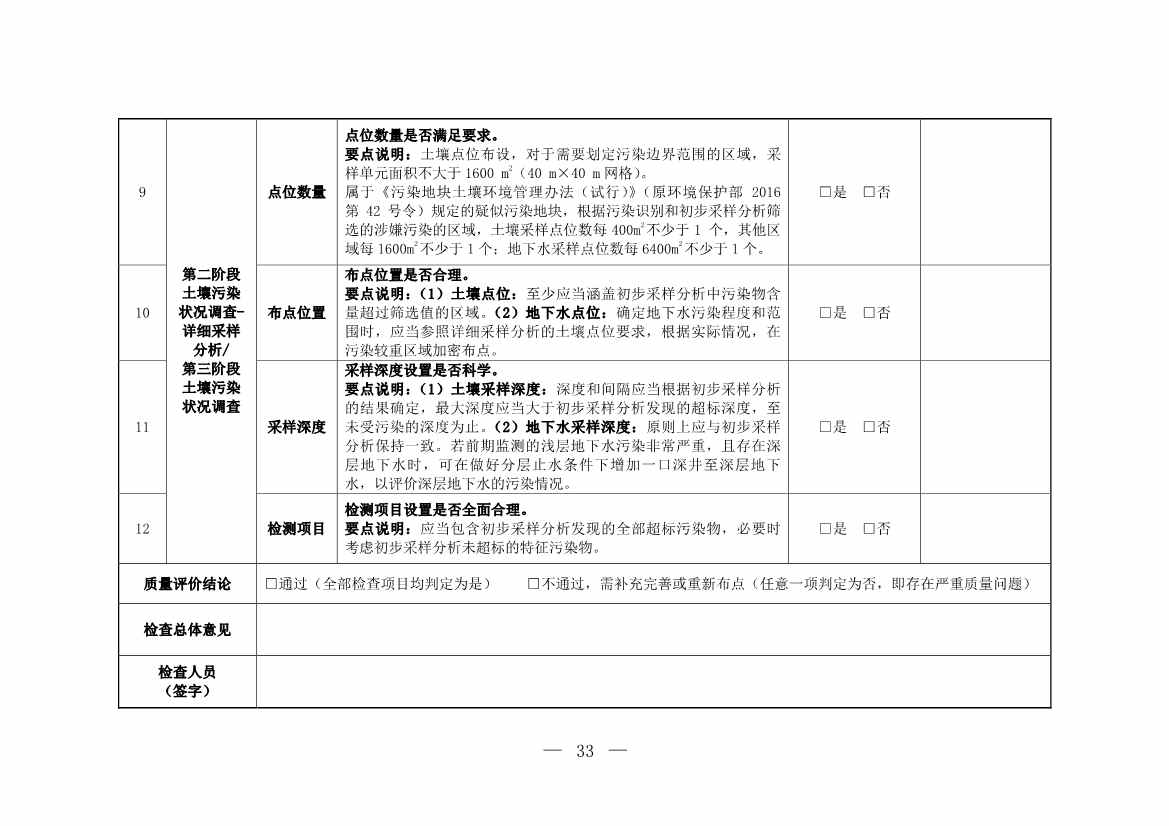 071808390202_0W020220715617274016821_17.Jpeg 环境部发布建设用地土壤污染状况初步调查监督检查工作指南(试行)、调查质量控制技术规定(试行)(图31)