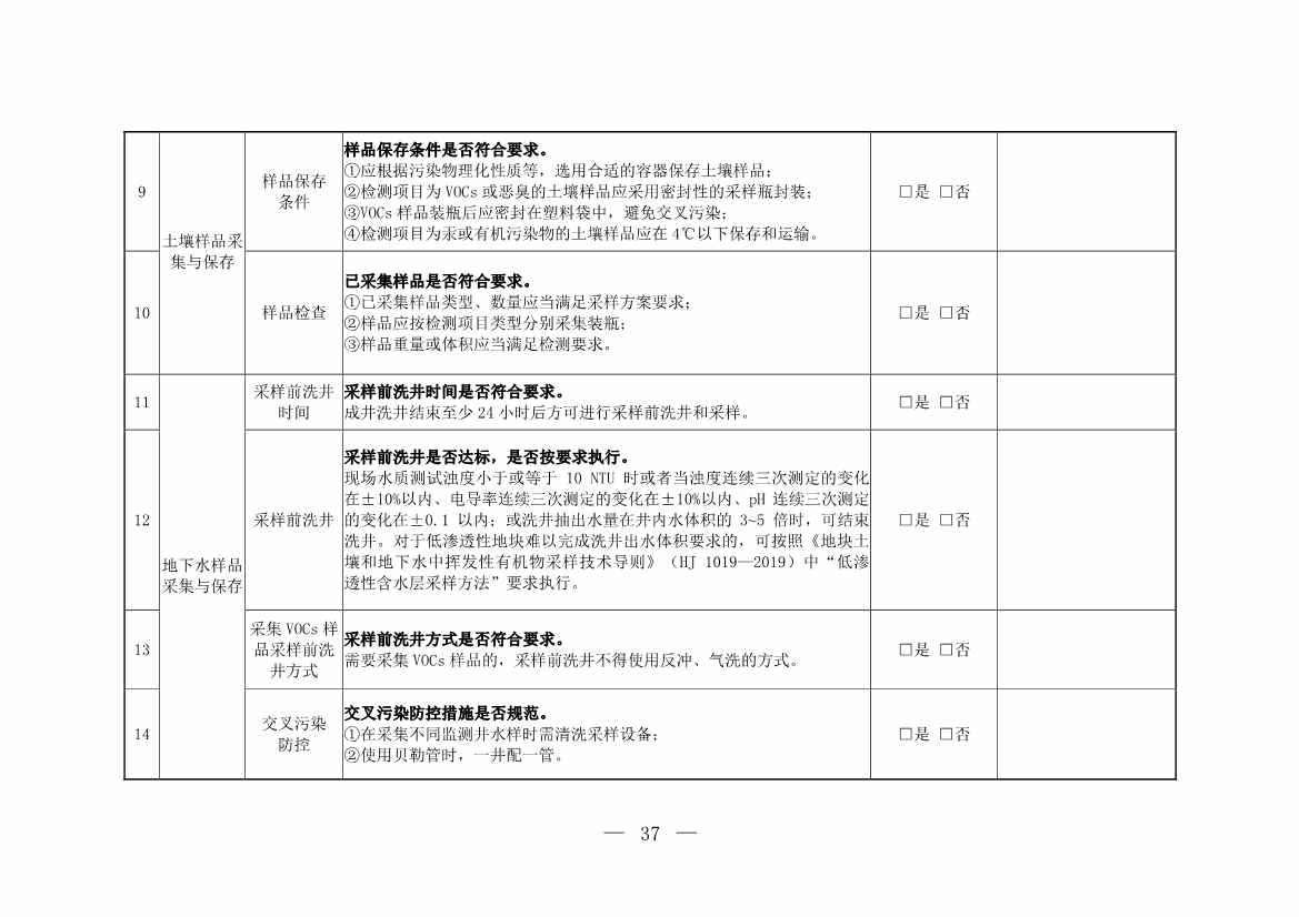 071808390202_0W020220715617274016821_21.Jpeg 环境部发布建设用地土壤污染状况初步调查监督检查工作指南(试行)、调查质量控制技术规定(试行)(图35)