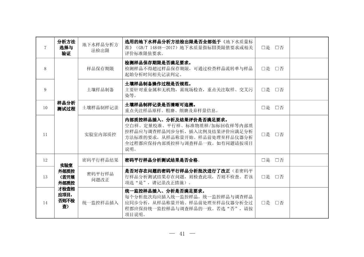 071808390202_0W020220715617274016821_25.Jpeg 环境部发布建设用地土壤污染状况初步调查监督检查工作指南(试行)、调查质量控制技术规定(试行)(图39)