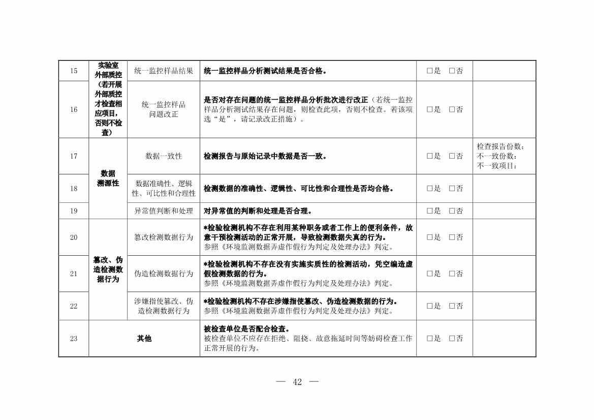 071808390202_0W020220715617274016821_26.Jpeg 环境部发布建设用地土壤污染状况初步调查监督检查工作指南(试行)、调查质量控制技术规定(试行)(图40)