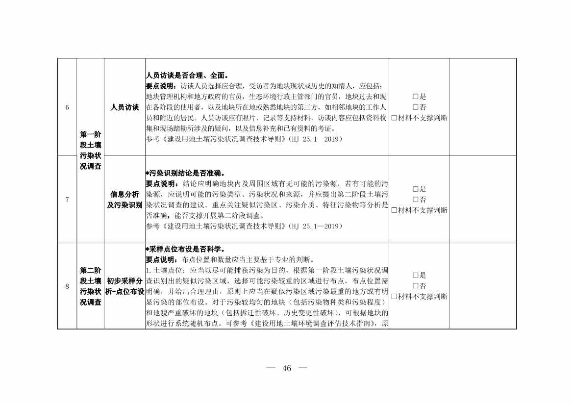 071808390202_0W020220715617274016821_30.Jpeg 环境部发布建设用地土壤污染状况初步调查监督检查工作指南(试行)、调查质量控制技术规定(试行)(图44)