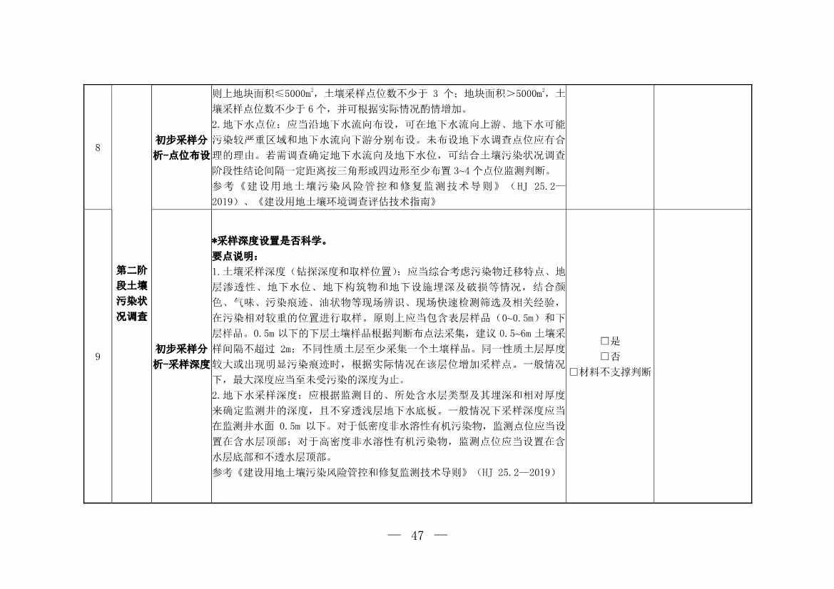 071808390202_0W020220715617274016821_31.Jpeg 环境部发布建设用地土壤污染状况初步调查监督检查工作指南(试行)、调查质量控制技术规定(试行)(图45)