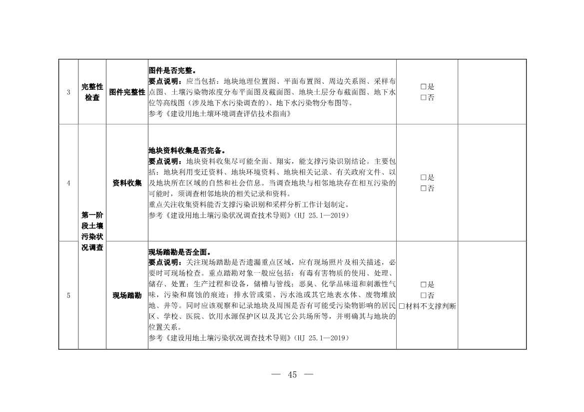 071808390202_0W020220715617274016821_29.Jpeg 环境部发布建设用地土壤污染状况初步调查监督检查工作指南(试行)、调查质量控制技术规定(试行)(图43)