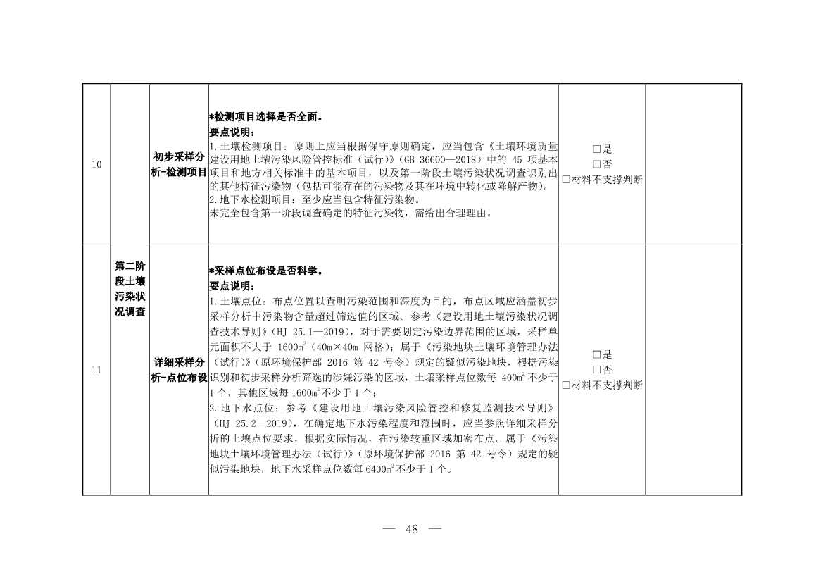 071808390202_0W020220715617274016821_32.Jpeg 环境部发布建设用地土壤污染状况初步调查监督检查工作指南(试行)、调查质量控制技术规定(试行)(图46)