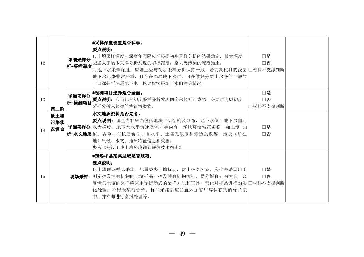 071808390202_0W020220715617274016821_33.Jpeg 环境部发布建设用地土壤污染状况初步调查监督检查工作指南(试行)、调查质量控制技术规定(试行)(图47)