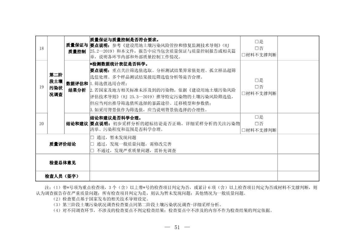 071808390202_0W020220715617274016821_35.Jpeg 环境部发布建设用地土壤污染状况初步调查监督检查工作指南(试行)、调查质量控制技术规定(试行)(图49)