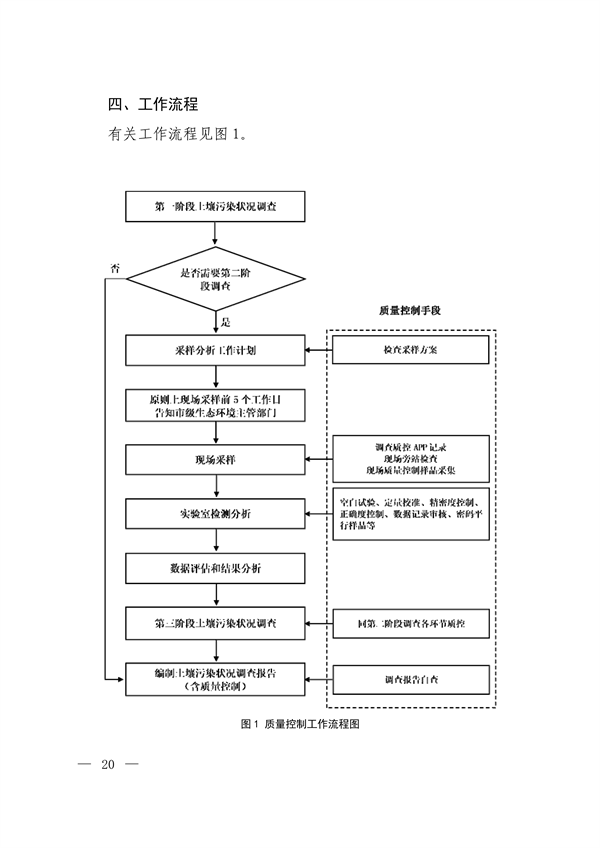 建设用地土壤污染状况调查质量控制技术规定（试行）(图4)