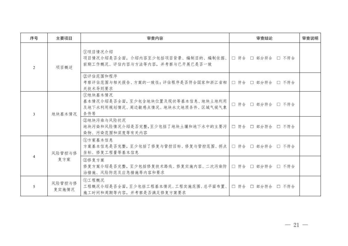 浙江省建设用地土壤污染风险管控和修复“一件事”改革配套文件公开征求修改意见(图21)