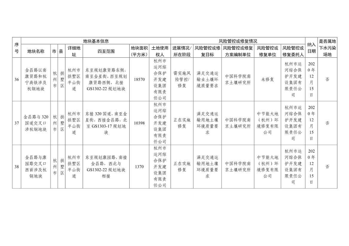 浙江省建设用地土壤污染风险管控和修复名录（含地下水污染场地）与移出清单（6月27日更新）(图14)