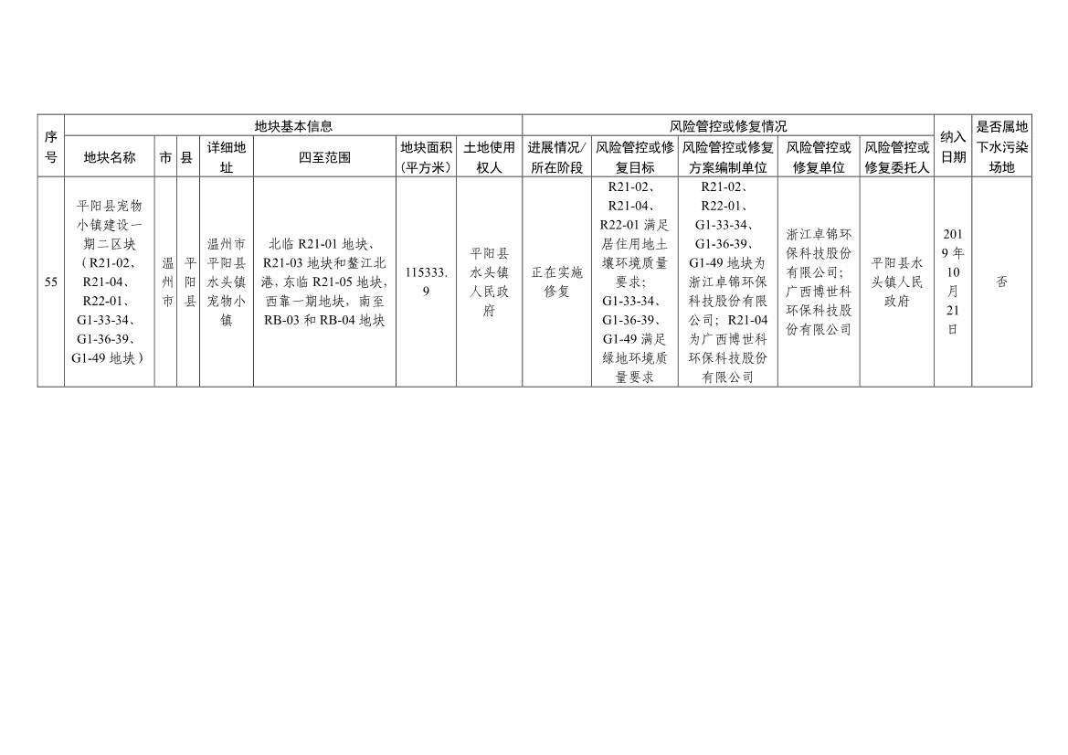 浙江省建设用地土壤污染风险管控和修复名录（含地下水污染场地）与移出清单（6月27日更新）(图20)
