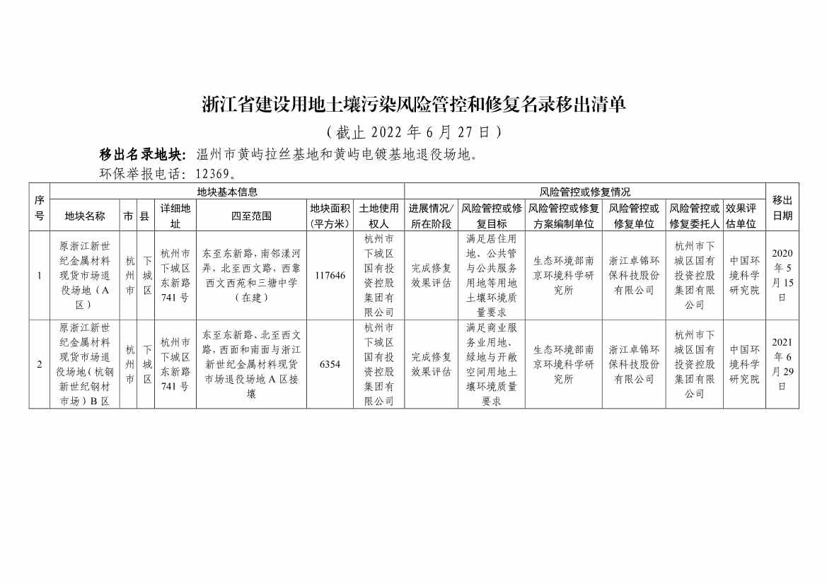 浙江省建设用地土壤污染风险管控和修复名录（含地下水污染场地）与移出清单（6月27日更新）(图34)