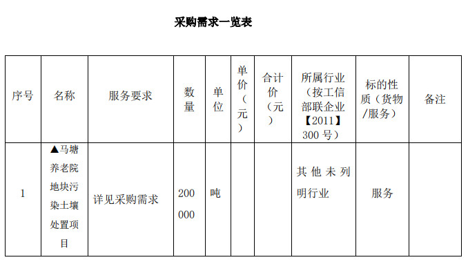 预算6000万！安徽芜湖市马塘养老院地块污染土壤处置项目公开招标！