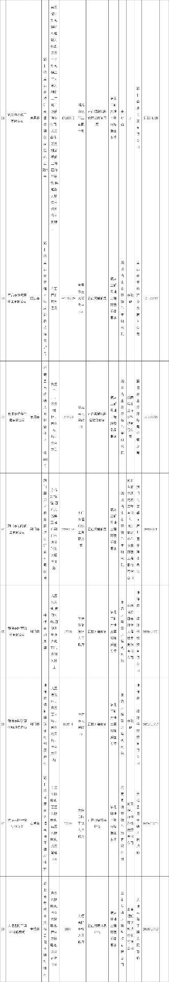 湖北省建设用地土壤污染风险管控和修复名录(2022年第三批)发布！(图5)