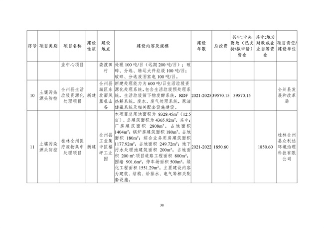 桂林市土壤污染防治高质量发展“十四五”规划（征求意见稿）发布！(图40)