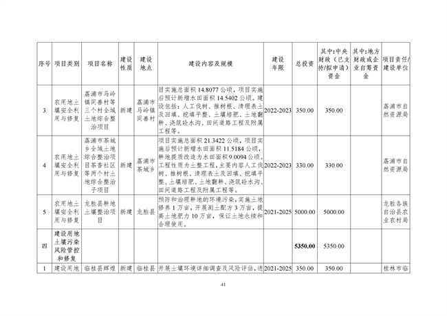 桂林市土壤污染防治高质量发展“十四五”规划（征求意见稿）发布！(图43)